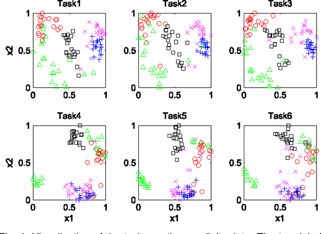 Figure 1 for Convex Discriminative Multitask Clustering