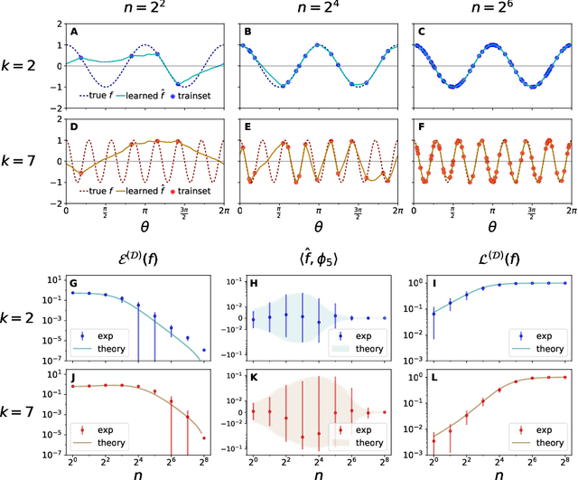 Figure 1 for Neural Tangent Kernel Eigenvalues Accurately Predict Generalization