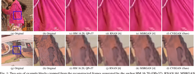 Figure 1 for CVEGAN: A Perceptually-inspired GAN for Compressed Video Enhancement