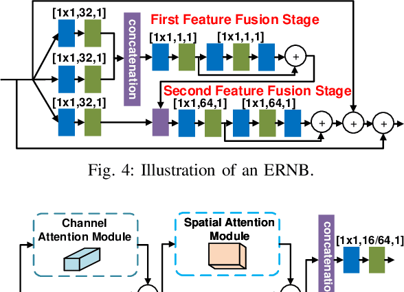 Figure 4 for CVEGAN: A Perceptually-inspired GAN for Compressed Video Enhancement
