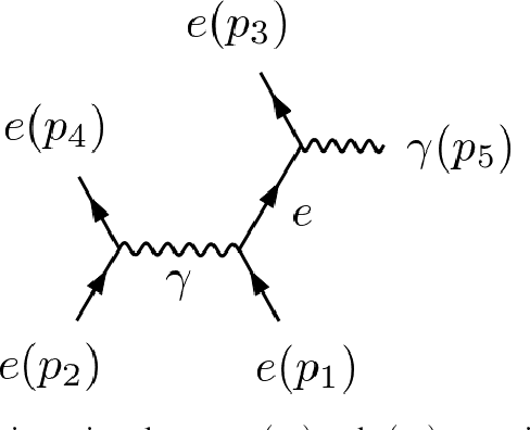 Figure 1 for SYMBA: Symbolic Computation of Squared Amplitudes in High Energy Physics with Machine Learning