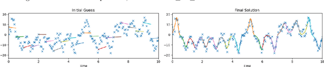 Figure 1 for Learning Dynamical Systems from Noisy Sensor Measurements using Multiple Shooting