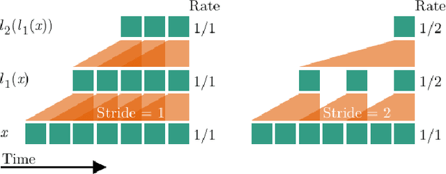 Figure 4 for Online Skeleton-based Action Recognition with Continual Spatio-Temporal Graph Convolutional Networks