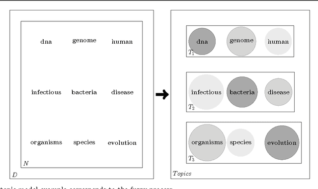 Figure 4 for Fuzzy Approach Topic Discovery in Health and Medical Corpora