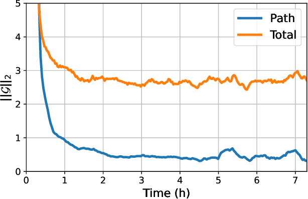 Figure 1 for Path-Gradient Estimators for Continuous Normalizing Flows