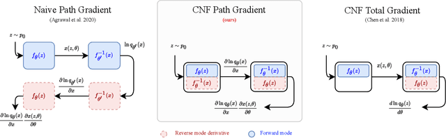 Figure 3 for Path-Gradient Estimators for Continuous Normalizing Flows