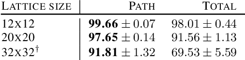 Figure 2 for Path-Gradient Estimators for Continuous Normalizing Flows