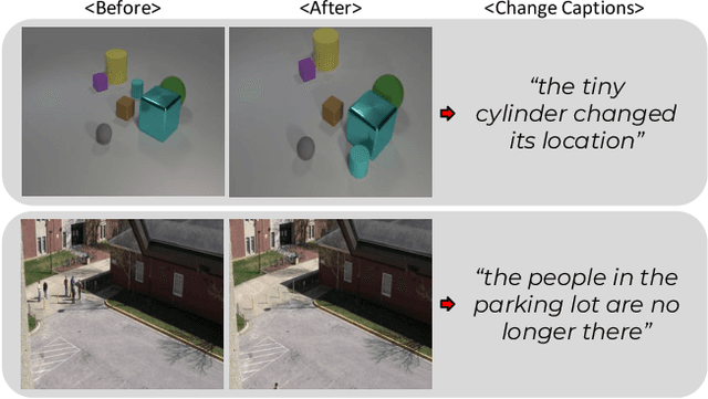 Figure 1 for Viewpoint Invariant Change Captioning