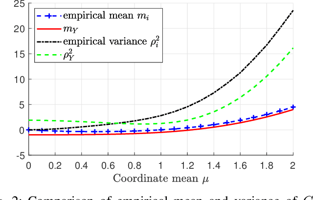 Figure 2 for Generalized Likelihood Ratio Test for Adversarially Robust Hypothesis Testing