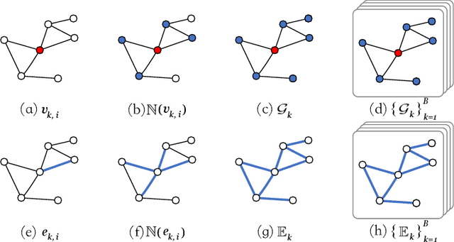 Figure 1 for Learning Graph Normalization for Graph Neural Networks
