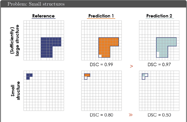 Figure 2 for Common Limitations of Image Processing Metrics: A Picture Story