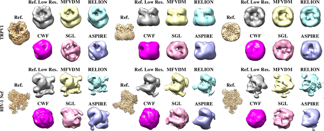 Figure 2 for Cryo-Electron Microscopy Image Analysis Using Multi-Frequency Vector Diffusion Maps