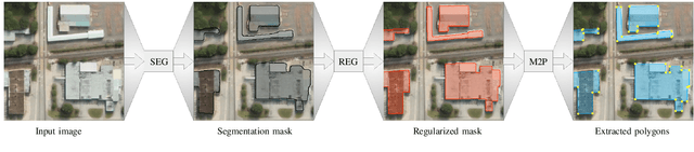 Figure 2 for Machine-learned Regularization and Polygonization of Building Segmentation Masks