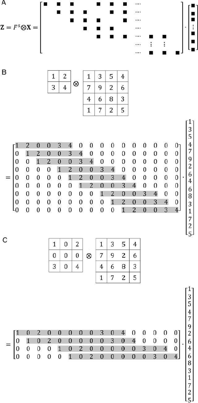 Figure 1 for Towards Understanding Residual and Dilated Dense Neural Networks via Convolutional Sparse Coding