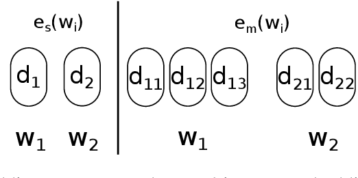 Figure 3 for Using Multi-Sense Vector Embeddings for Reverse Dictionaries