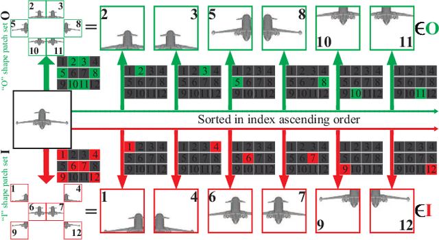 Figure 3 for Hierarchical View Predictor: Unsupervised 3D Global Feature Learning through Hierarchical Prediction among Unordered Views