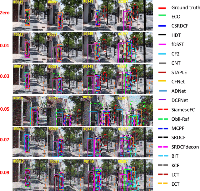 Figure 2 for Tracking Noisy Targets: A Review of Recent Object Tracking Approaches