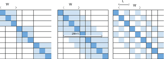 Figure 3 for Leveraging Local Temporal Information for Multimodal Scene Classification