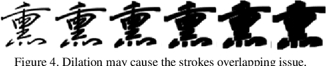 Figure 4 for Handwritten Chinese Font Generation with Collaborative Stroke Refinement