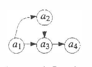 Figure 2 for Toward a Market Model for Bayesian Inference