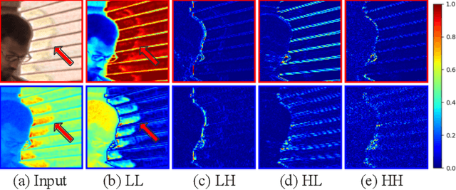 Figure 3 for Wavelet-Based Network For High Dynamic Range Imaging