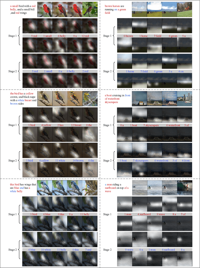 Figure 3 for MirrorGAN: Learning Text-to-image Generation by Redescription