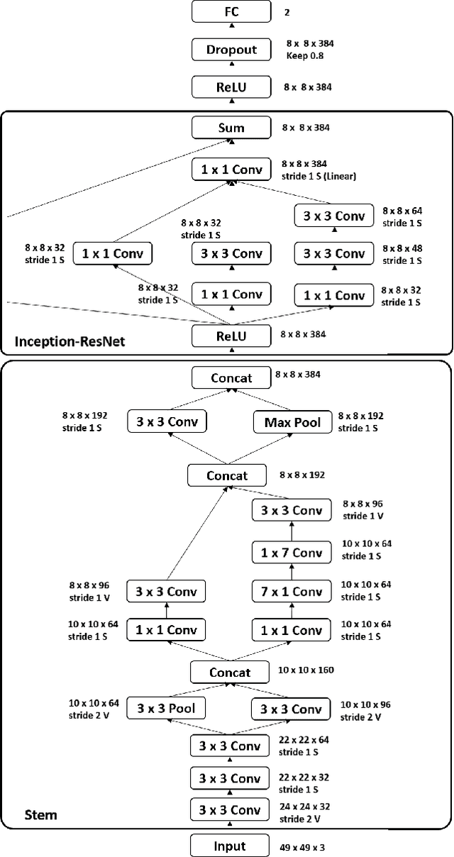 Figure 1 for Facial Affect Estimation in the Wild Using Deep Residual and Convolutional Networks