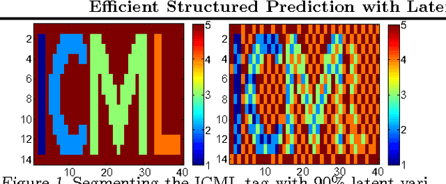 Figure 1 for Efficient Structured Prediction with Latent Variables for General Graphical Models