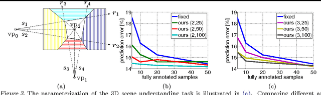 Figure 4 for Efficient Structured Prediction with Latent Variables for General Graphical Models