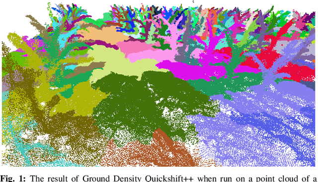 Figure 1 for Pre-Clustering Point Clouds of Crop Fields Using Scalable Methods