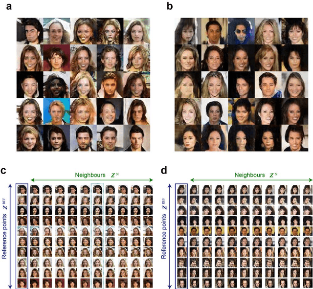 Figure 3 for Generative adversarial network based on chaotic time series