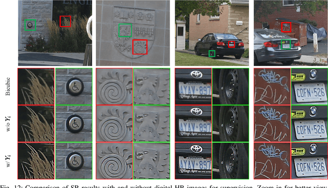 Figure 4 for An Efficient Dual-reference Training Data Acquisition Method for CNN-Based Image Super-Resolution