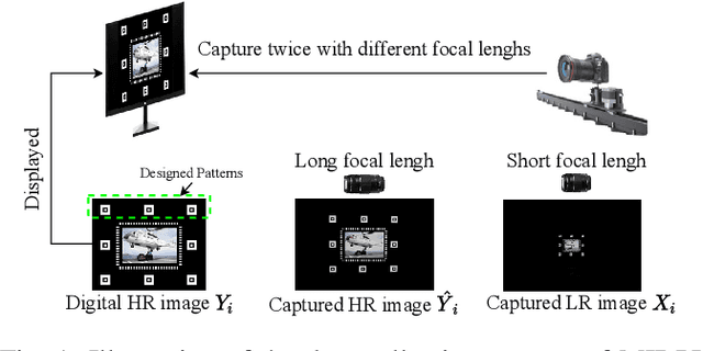 Figure 1 for An Efficient Dual-reference Training Data Acquisition Method for CNN-Based Image Super-Resolution