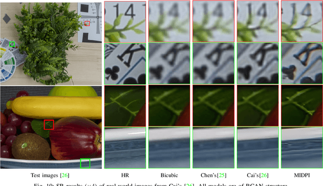 Figure 2 for An Efficient Dual-reference Training Data Acquisition Method for CNN-Based Image Super-Resolution