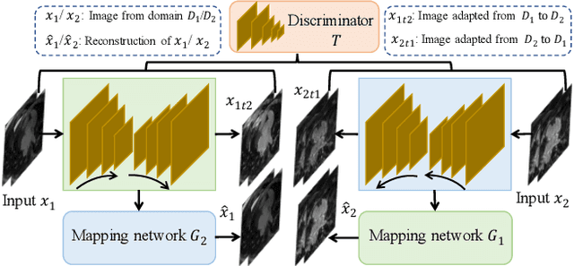 Figure 4 for Adaptive Hierarchical Dual Consistency for Semi-Supervised Left Atrium Segmentation on Cross-Domain Data