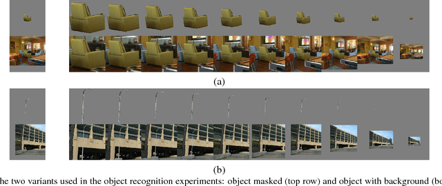 Figure 3 for Scene recognition with CNNs: objects, scales and dataset bias