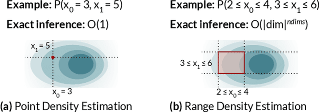 Figure 3 for Variable Skipping for Autoregressive Range Density Estimation