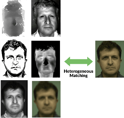 Figure 1 for Prepended Domain Transformer: Heterogeneous Face Recognition without Bells and Whistles