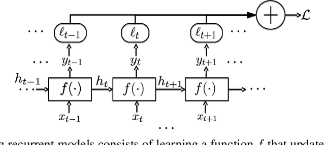 Figure 3 for Predictive-State Decoders: Encoding the Future into Recurrent Networks