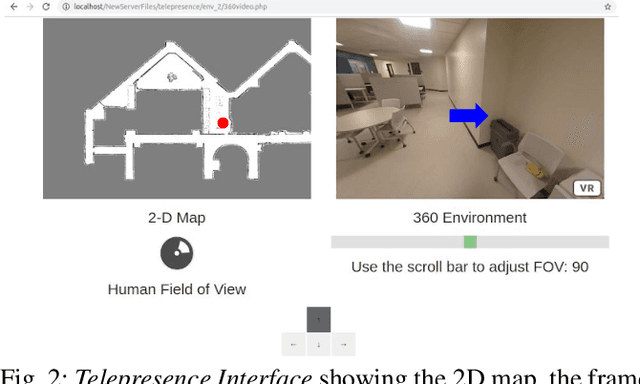 Figure 1 for Learning to Guide Human Attention on Mobile Telepresence Robots with 360 degree Vision