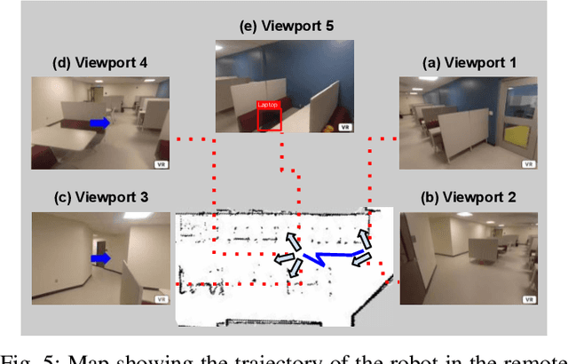 Figure 4 for Learning to Guide Human Attention on Mobile Telepresence Robots with 360 degree Vision
