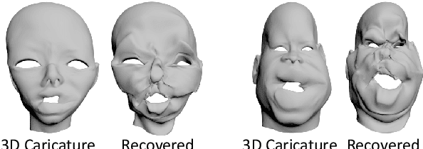 Figure 4 for 3D-CariGAN: An End-to-End Solution to 3D Caricature Generation from Face Photos