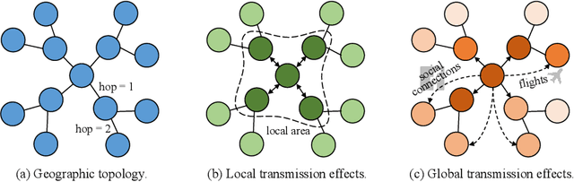Figure 1 for EpiGNN: Exploring Spatial Transmission with Graph Neural Network for Regional Epidemic Forecasting