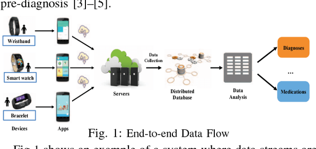 Figure 1 for Recurrent Neural Networks based Obesity Status Prediction Using Activity Data