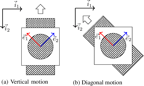 Figure 1 for A Heteroscedastic Likelihood Model for Two-frame Optical Flow