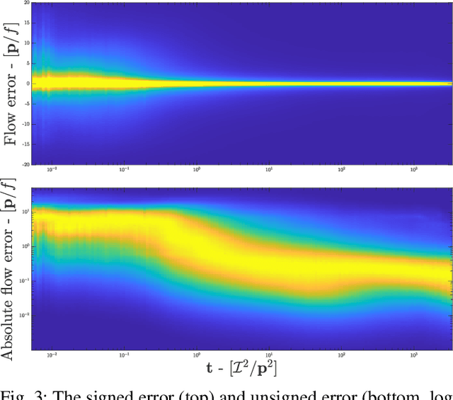 Figure 3 for A Heteroscedastic Likelihood Model for Two-frame Optical Flow