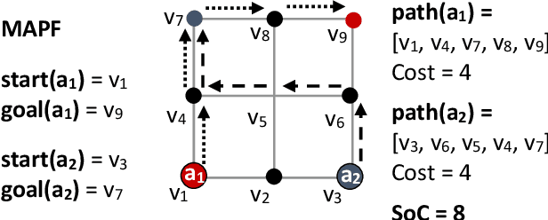 Figure 1 for Plan Execution for Multi-Agent Path Finding with Indoor Quadcopters