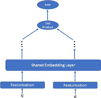 Figure 1 for Embracing Structure in Data for Billion-Scale Semantic Product Search