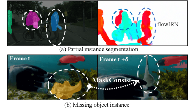 Figure 1 for Weakly Supervised Instance Segmentation for Videos with Temporal Mask Consistency