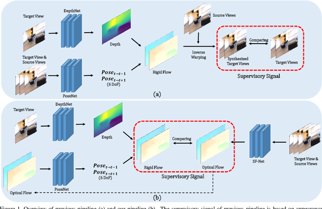 Figure 1 for Moving Indoor: Unsupervised Video Depth Learning in Challenging Environments